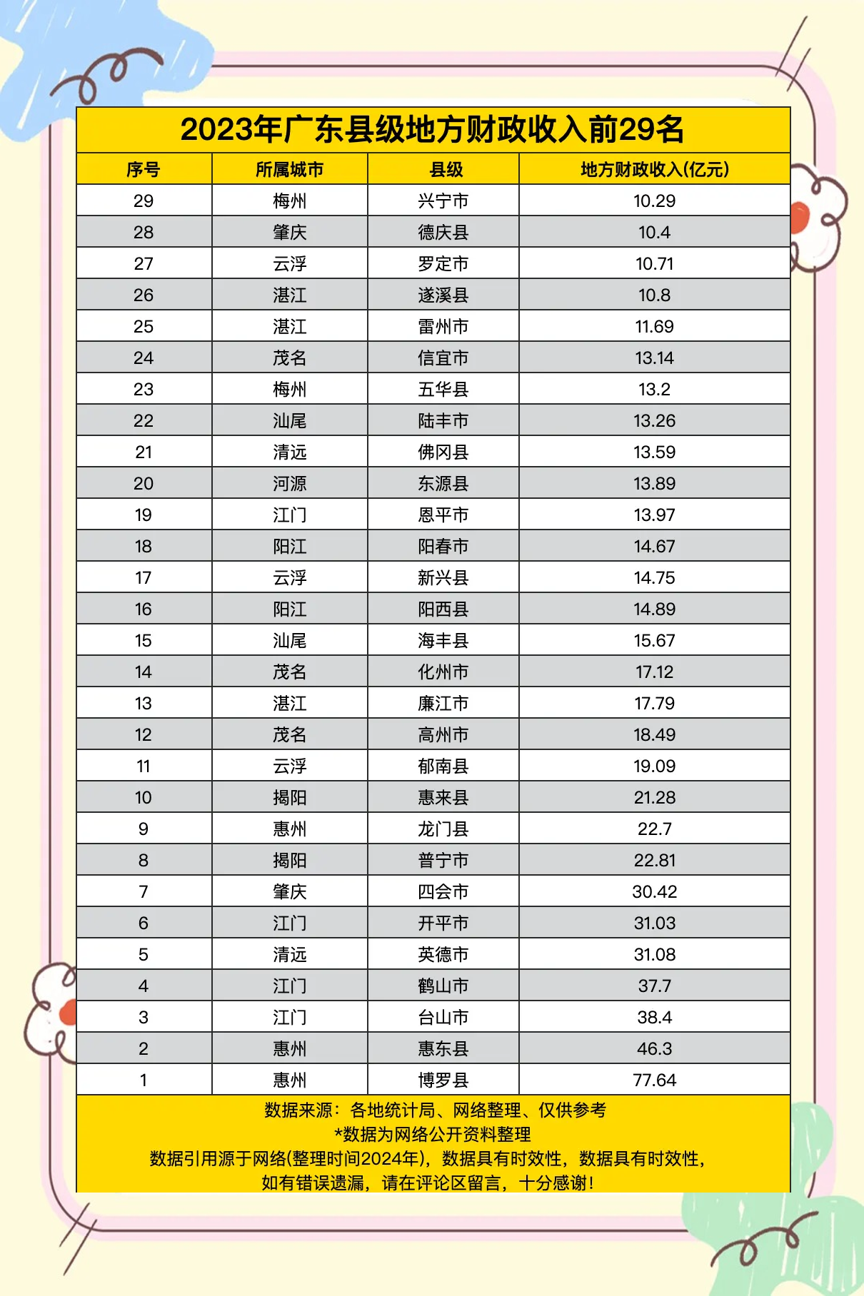 2023财政收入(2023财政收入100强城市)
